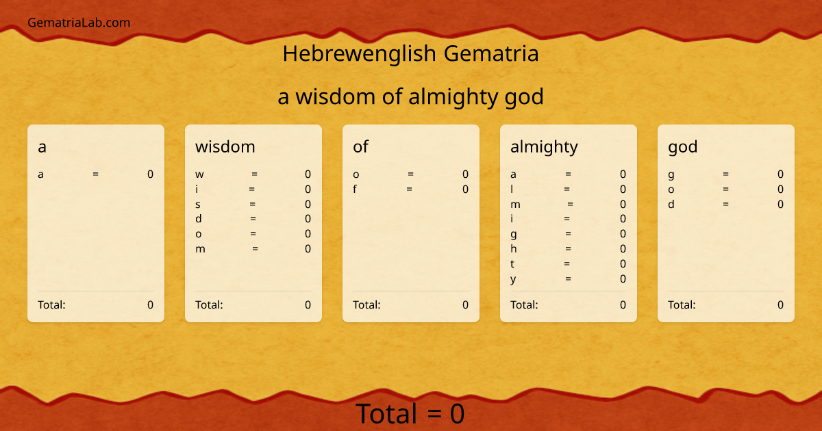 a wisdom of almighty god in hebrewenglish Gematria